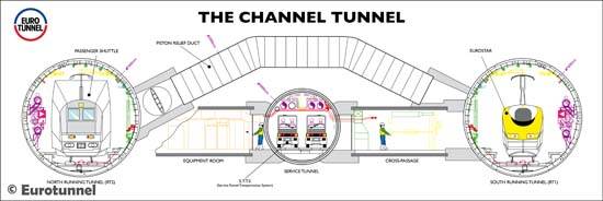 seven-wonder-of-the-modern-world-channel-tunnel-17