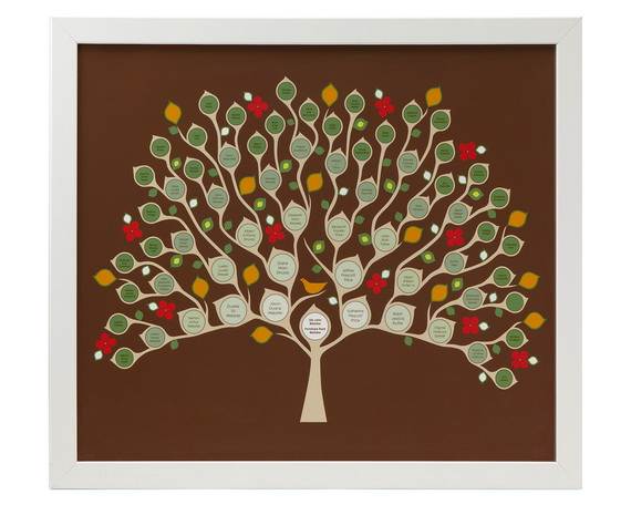 Family-Tree-Projects-Gift-Ideas_03