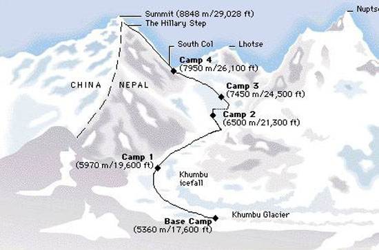 mount-everest-himalaya-route