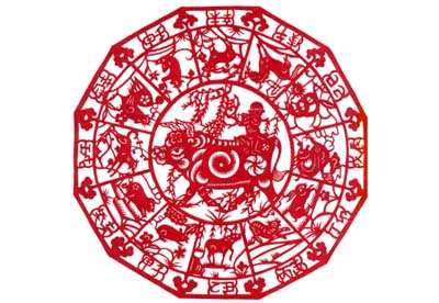 Chinese Zodiac & Chinese  Calendar