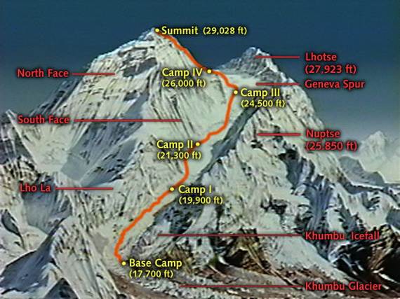 Mount Everest, Highest Mountain on Earth (1)