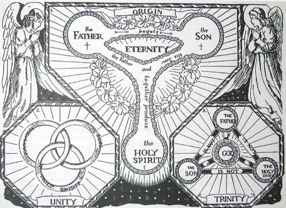 Doctrine of the Trinity