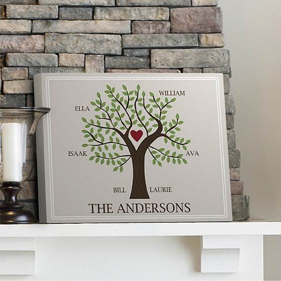 Family-Tree-Projects-Gift-Ideas_02