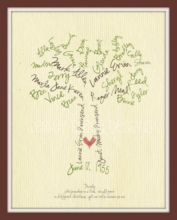 Family-Tree-Projects-Gift-Ideas_04