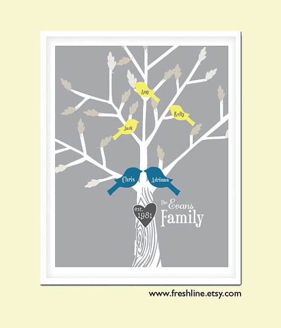 Family-Tree-Projects-Gift-Ideas_33