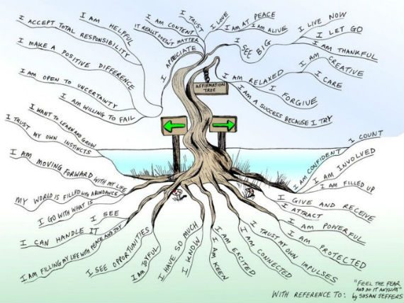 affirmation-tree-